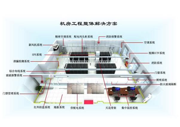 網(wǎng)絡(luò)中心機(jī)房搭建解決方案 網(wǎng)絡(luò)中心機(jī)房搭建解決方案